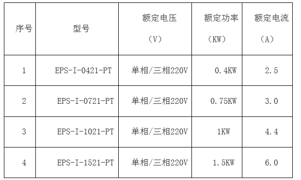 开云网页（中国）官方网站简版智能伺服EPS成本低 ,比PLC+伺服、板式PLC+伺服，便宜100元左右