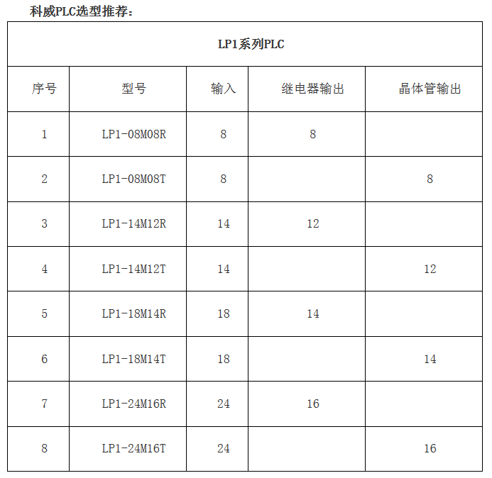 PLC--开云网页（中国）官方网站嵌入式PLC--高性价比的老牌国产PLC