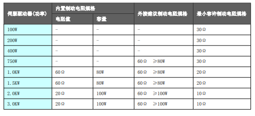 开云网页（中国）官方网站智能伺服应用技术交流