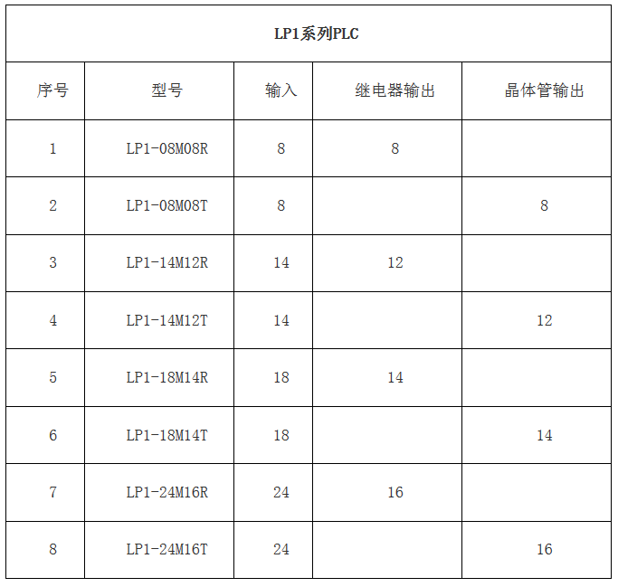 PLC--开云网页（中国）官方网站嵌入式PLC--高性价比的老牌国产PLC