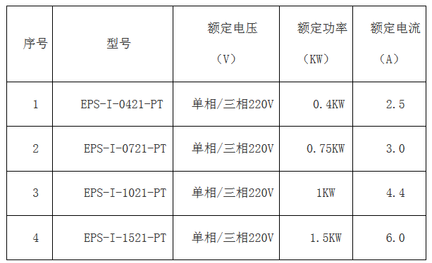 开云网页（中国）官方网站简版智能伺服EPS成本低 ,比PLC+伺服、板式PLC+伺服，便宜100元左右