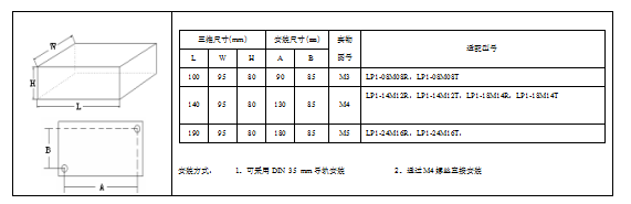 KEWEI开云网页（中国）官方网站LP1系列PLC产品尺寸.png