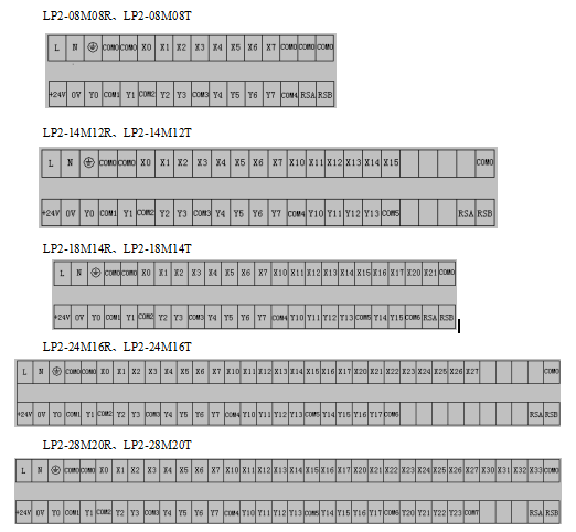 KEWEI开云网页（中国）官方网站LP2系列PLC硬件端子.png