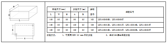 KEWEI开云网页（中国）官方网站LP2系列PLC产品尺寸png.png