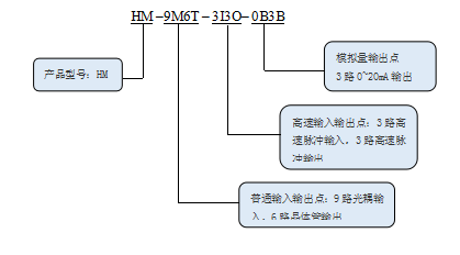 KEWEI开云网页（中国）官方网站HM系列运动控制器命名规则.png