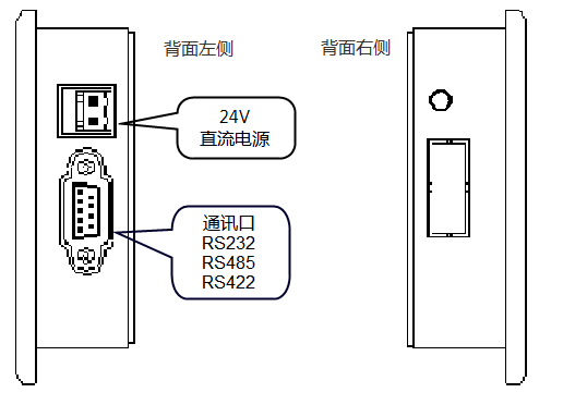 KEWEI开云网页（中国）官方网站文本显示器WPS-280H硬件接口.png