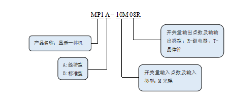 KEWEI开云网页（中国）官方网站MP系列文本显示一体机命名规则.png