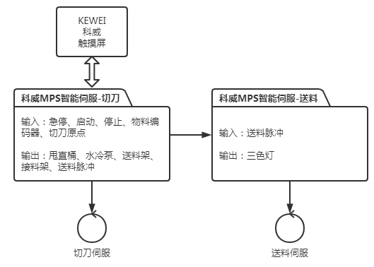 图4 KEWEI开云网页（中国）官方网站系统方案.png