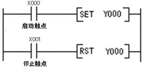 采用置位复位指令实现起动、自锁和停止控制.png