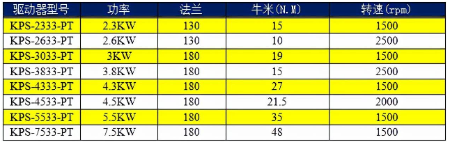 开云网页（中国）官方网站AC380V驱动器选型表.png