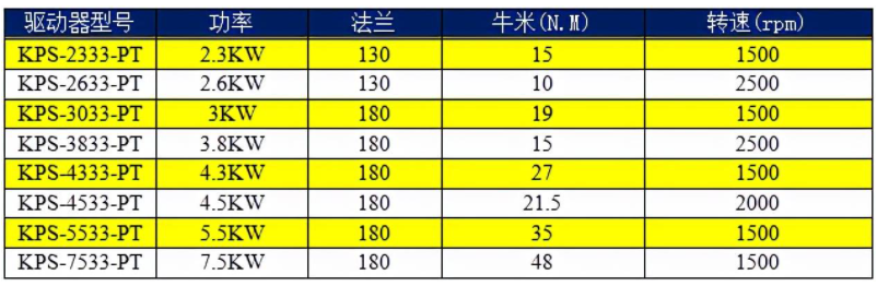 开云网页（中国）官方网站AC380V驱动器选型表.png