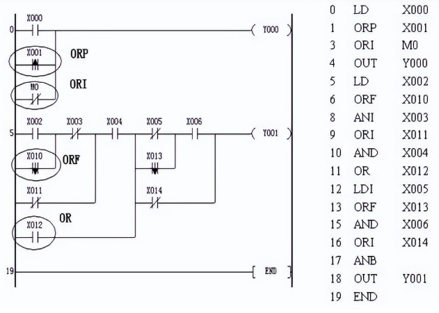 ORP、ORF编程实例.png