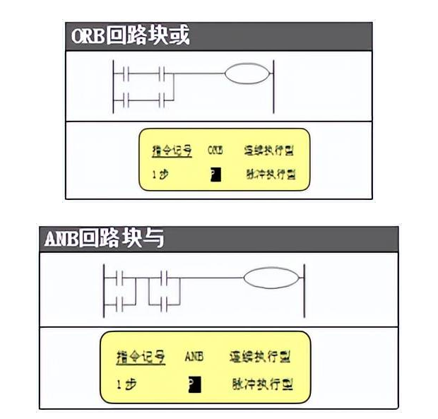 【ORB】、【ANB】指令.png